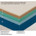 Materasso matrimoniale Multiconfort Linea Memory Famar Materassi