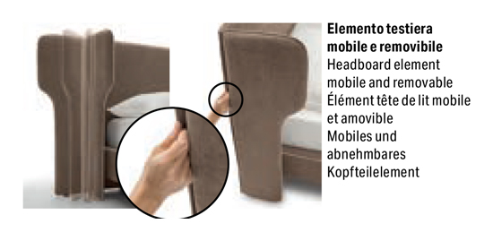 Elemente des Kopfteils des Bettes Spencer Felis