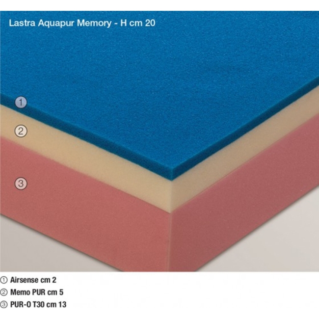 Ecologic Memory Double Mattress Memory Line Famar Materassi