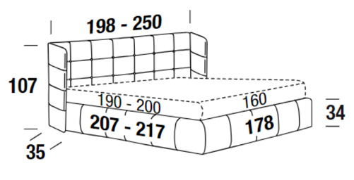 Measurements of the Foster bed