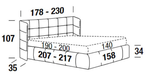 Measurements of the Foster Bed