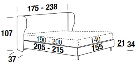 Dimensions of the Spencer bed