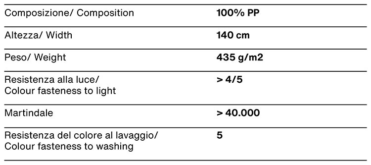 fresco-mare-noctis-cat-a-2