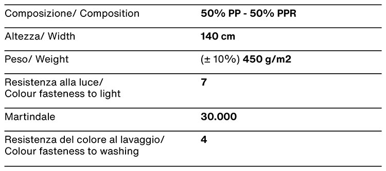 positano-noctis-cat-a-2