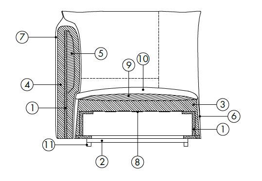 Sofa-desiree-features