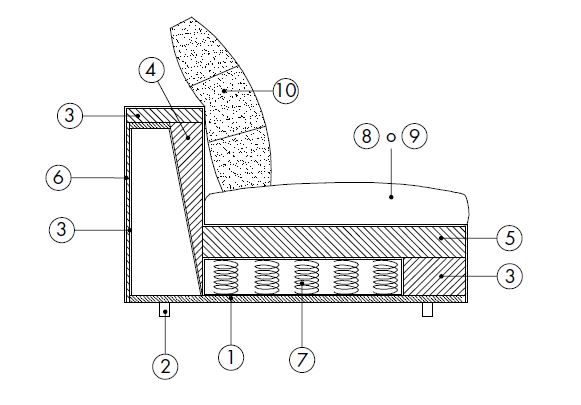 CompL4kubic-sofa-Desiree-Caratteristicas