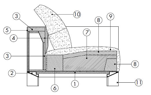 Sofa-desiree-features