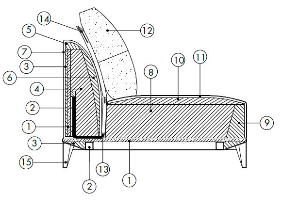 Overplan-sofa-features