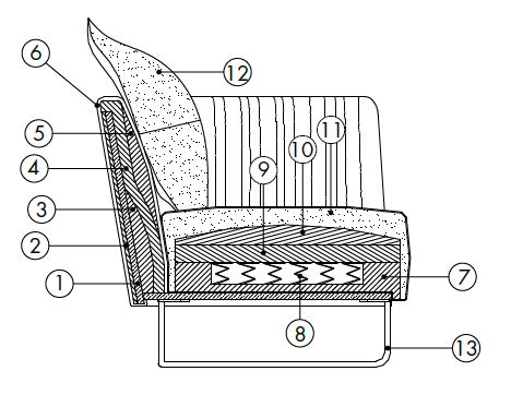 Shellon-sofa-features