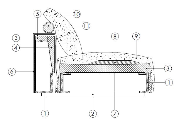 Zenit-sofa-features