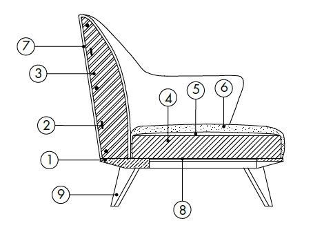 alasia-armchair-features