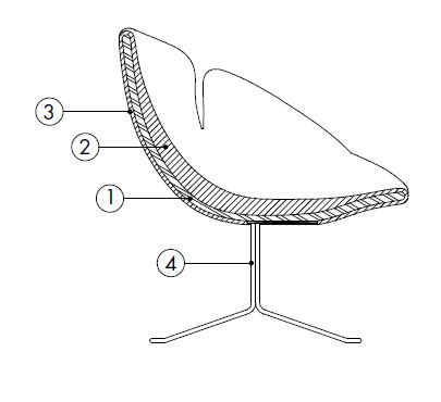 oneflo-armchair-features