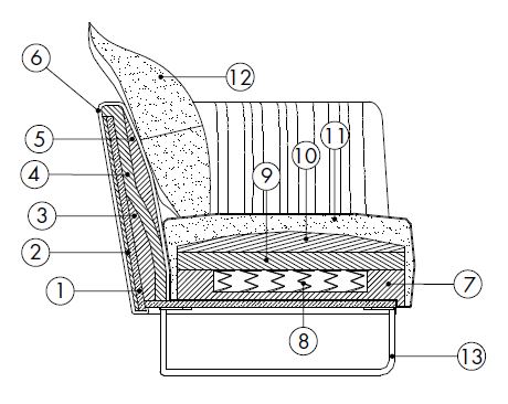shellon-armchair-features