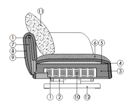 Homan-canapé-désirée-caractéristiques