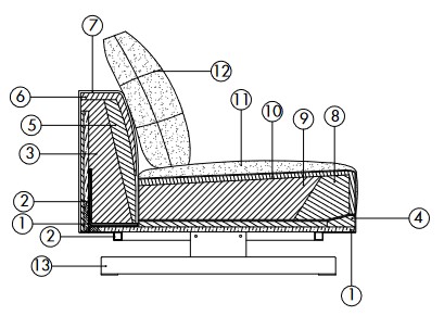 Features of the Modular Sofa Sheridan Désirée
