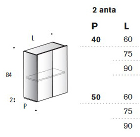 Mobile Portalavabo Hexis Edoné dimensioni