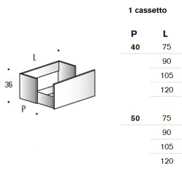 Dimensiones del Mueble de Tocador Móvil Hexis Edoné