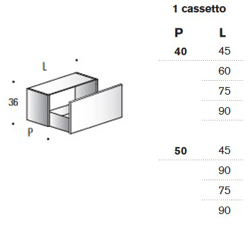 Dimensiones del Mueble de Tocador Móvil Hexis Edoné