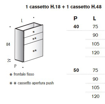 Meuble sous-lavabo mobile Hexis Edoné dimensions