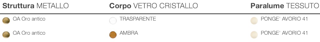 Oberflächen der Tischlampe 530 Opera Italamp