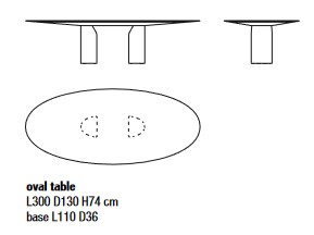 NVL Table MDF Italia Table sizes