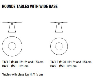 Rock MDF Italia Table sizes