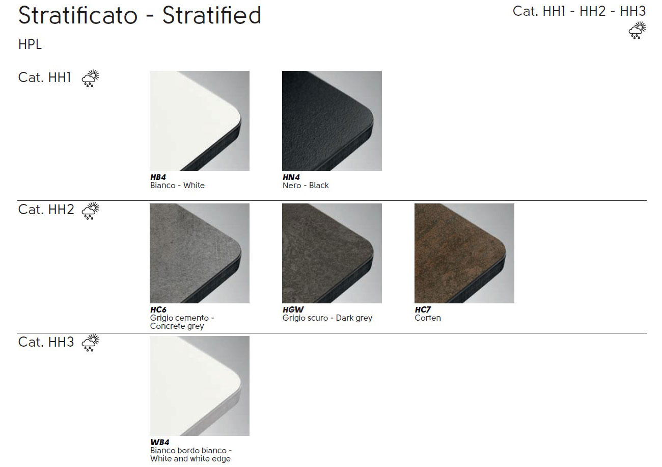 StratificatoHH1-midj