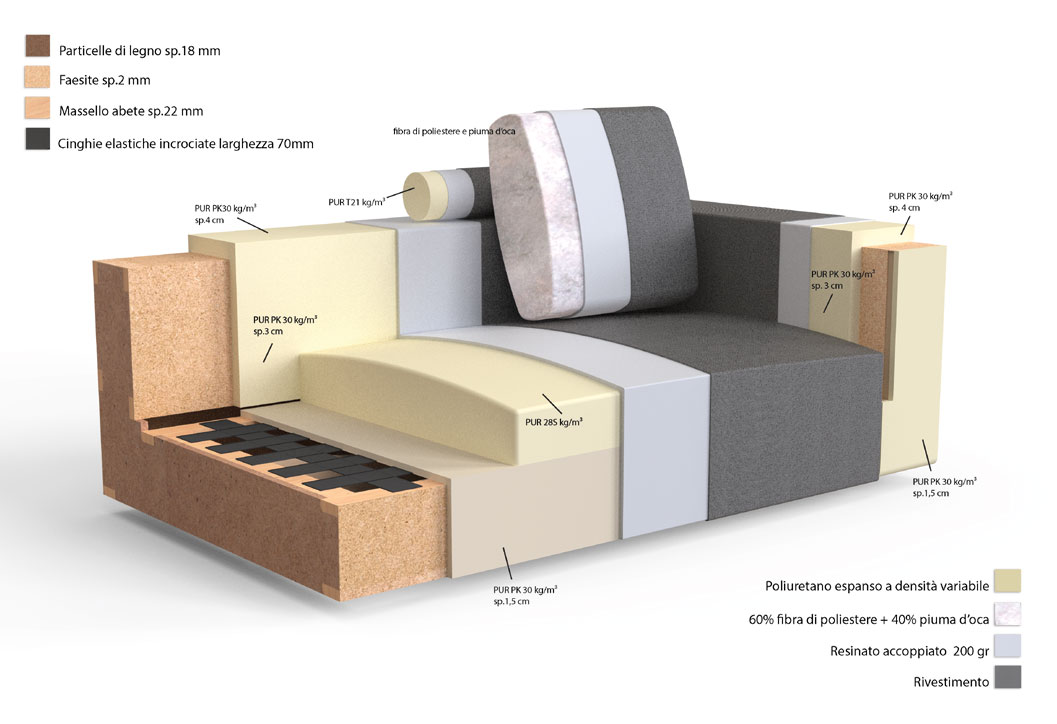 ZenitWall-sofa-angular-Bontempi-Caratteristicas