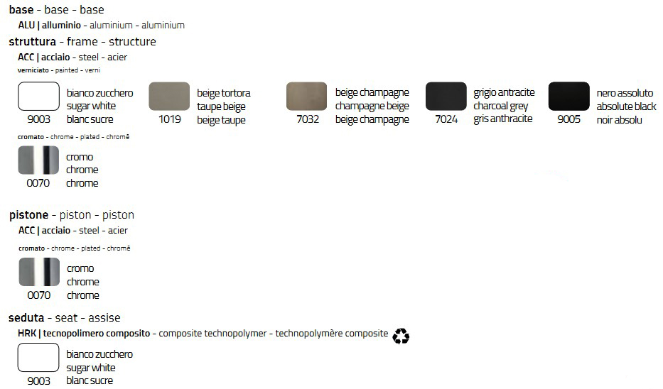 Structure du tabouret bip.ss colico