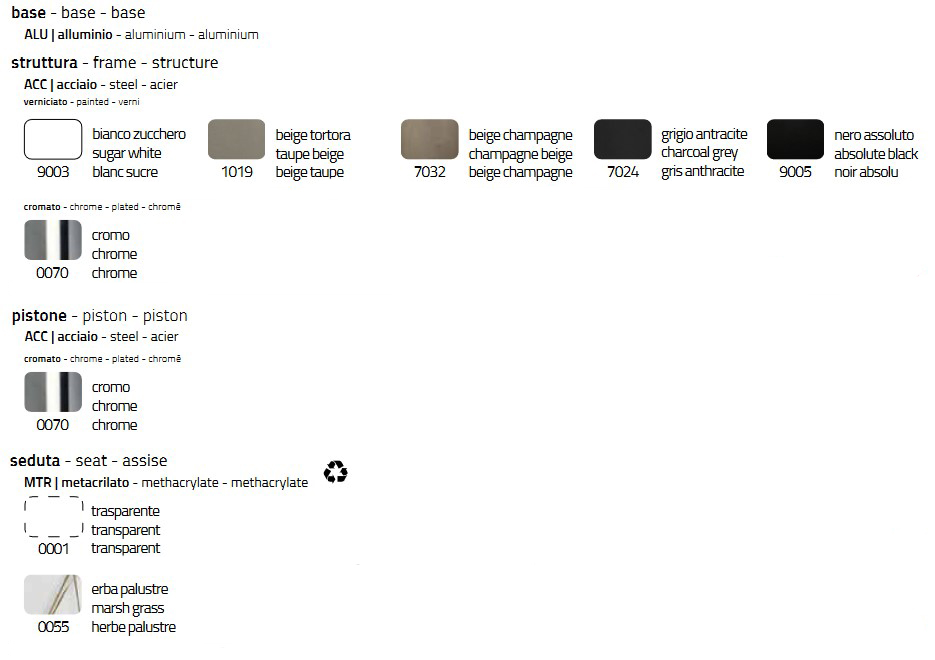 sgabello hip.ss colico struttura