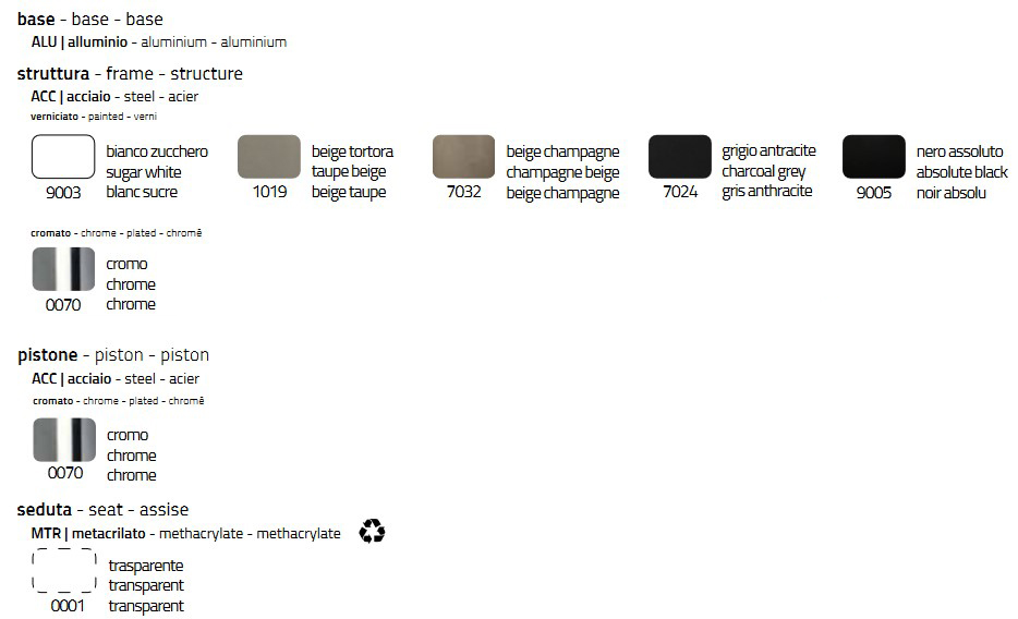 sgabello joker colico finiture
