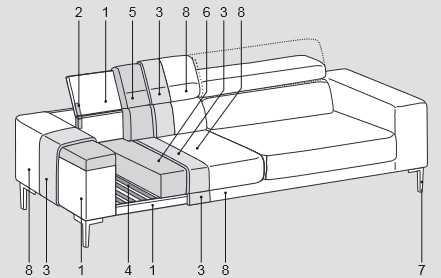 Características del sofá de 2 y 3 plazas Anderson de Ditre Italia