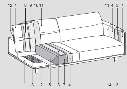 Características del sofá lineal de 2 y 3 plazas Arlott Low Ditre Italia