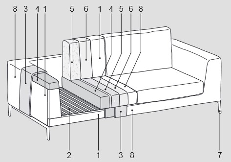 Características del Sofá Artis Ditre Italia para 2 y 3 asientos lineales