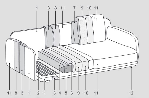 Merkmale des Sofas Avalon Ditre Italia 2 und 3-Sitzer Linear