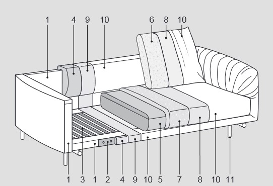 Eigenschaften des Sofas Avenue Light von Ditre Italia, 2 und 3-Sitzer, linear