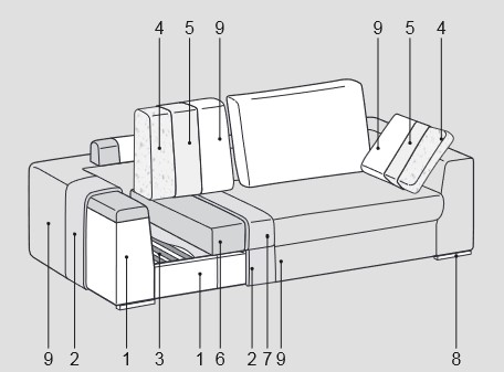 Características del sofá Bijoux de Ditre Italia para 2 y 3 asientos lineales