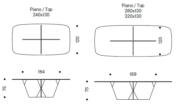 table-Crossover-Tonelli-dimensions