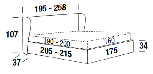 Measurements of the Paris Bed