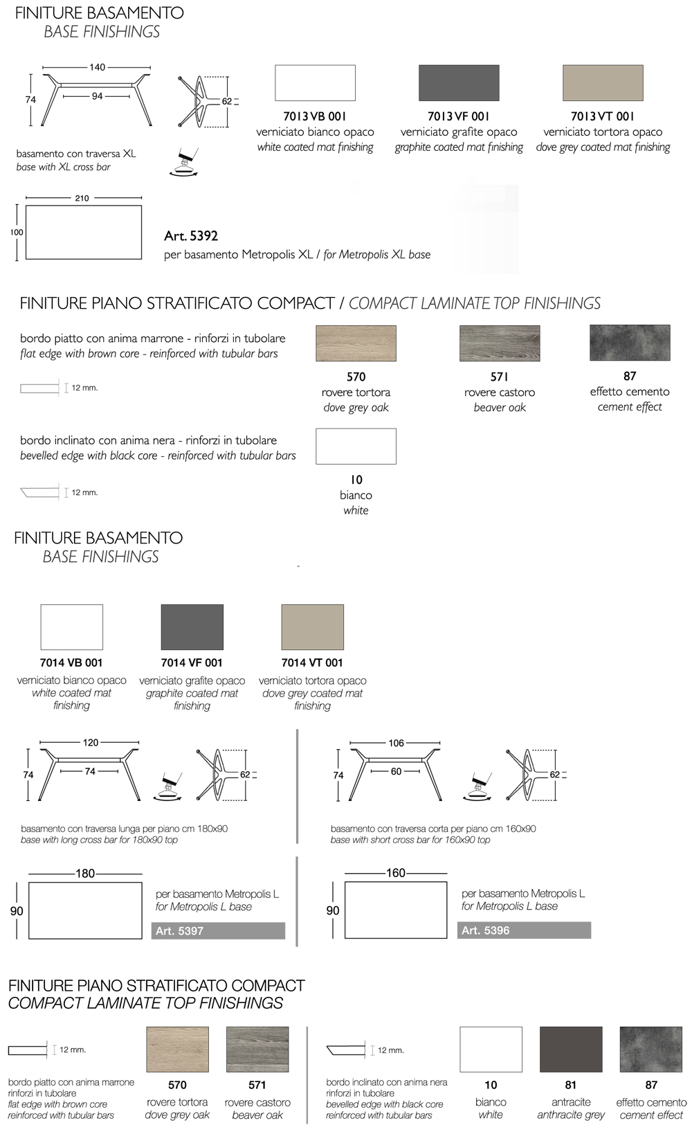 Dimensions and Finishes of Metropolis Design Table